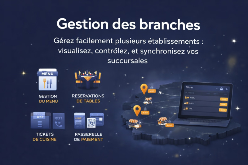 Gestion des Branches
